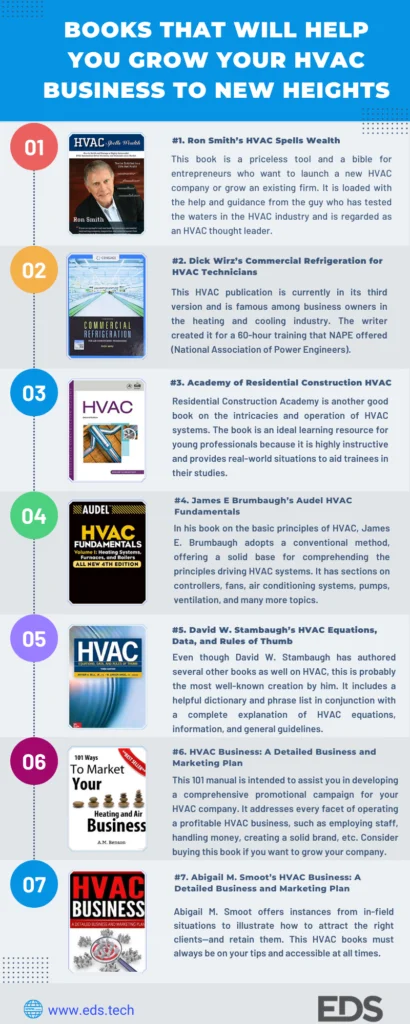 Books That Will Help You Grow Your HVAC Business To New Heights