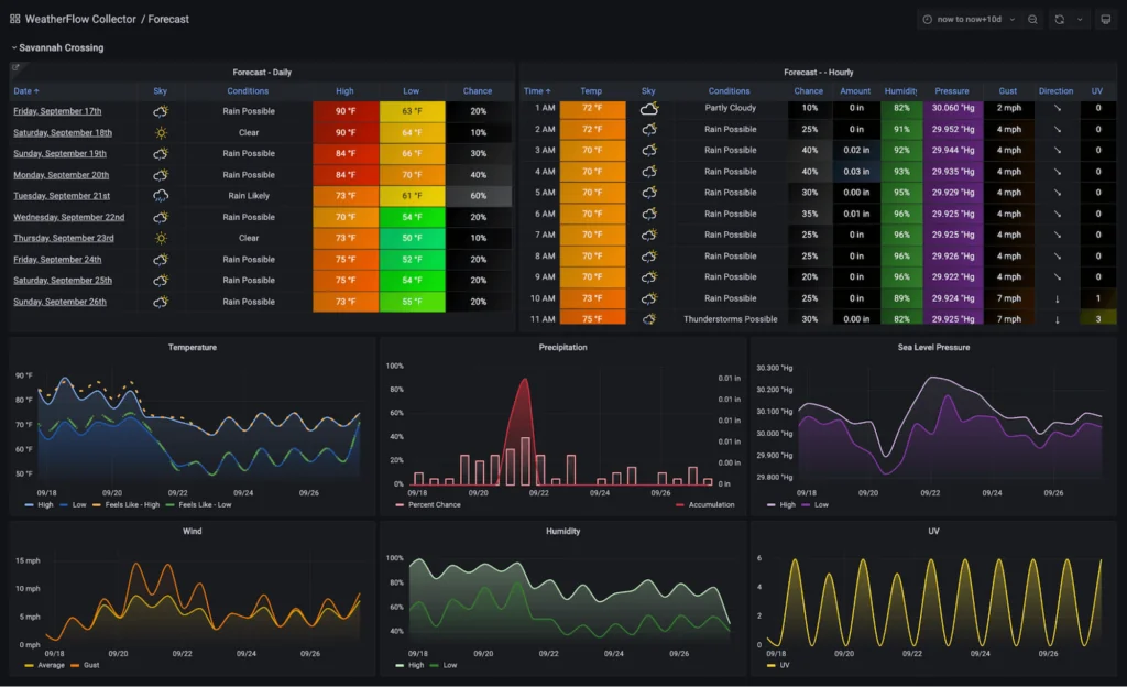 Real-Time Weather APIs
