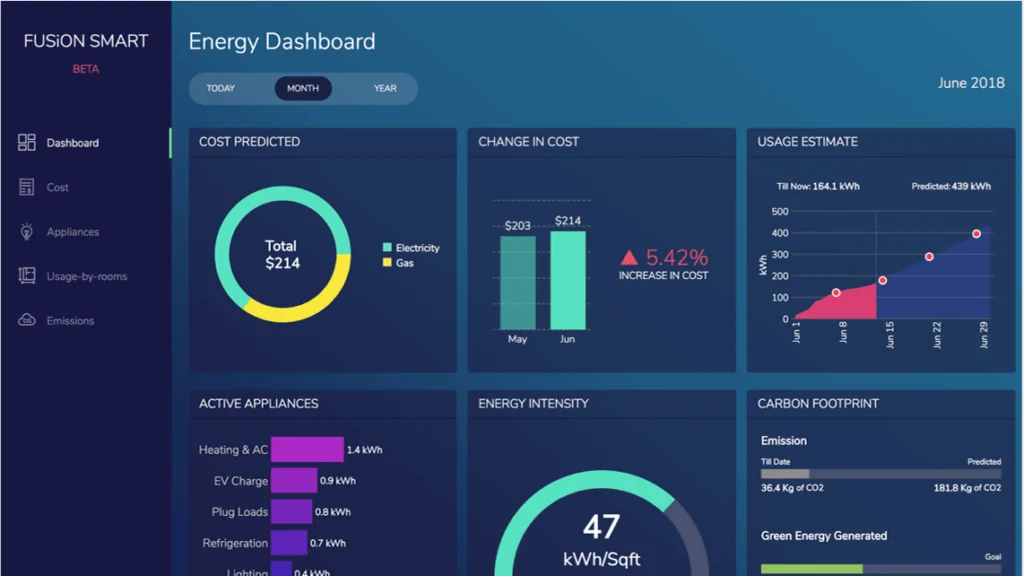 Real-Time Weather APIs
