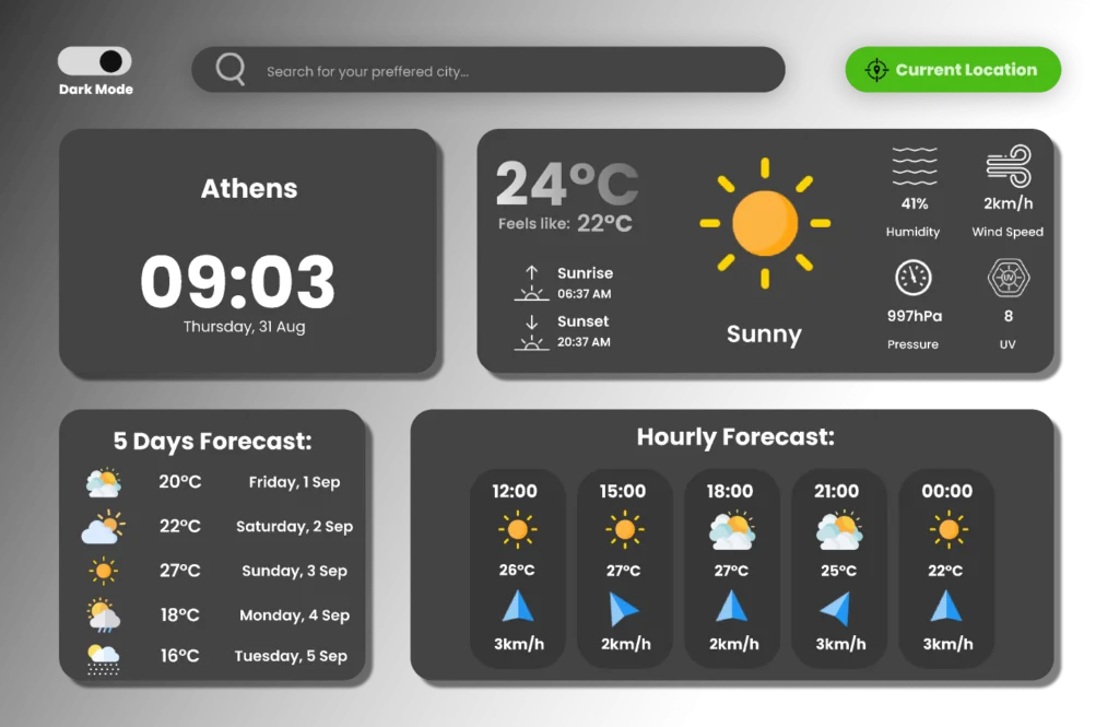 Real-Time Weather APIs