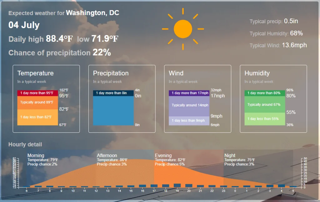Weather-Based HVAC Calculations