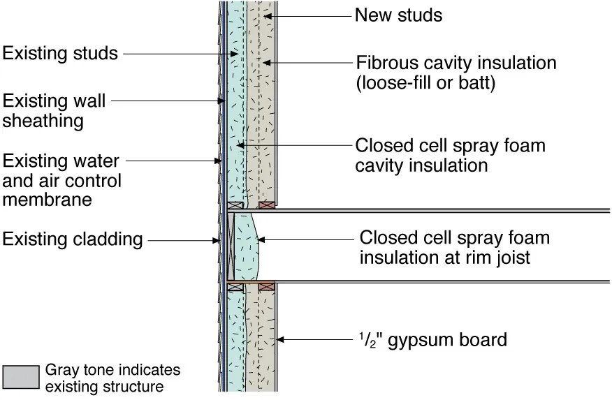 Heat Loss Calculation